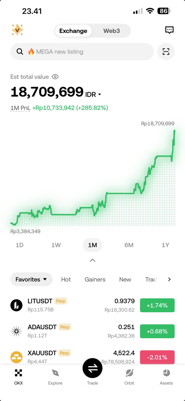 Portfolio chart 1 month